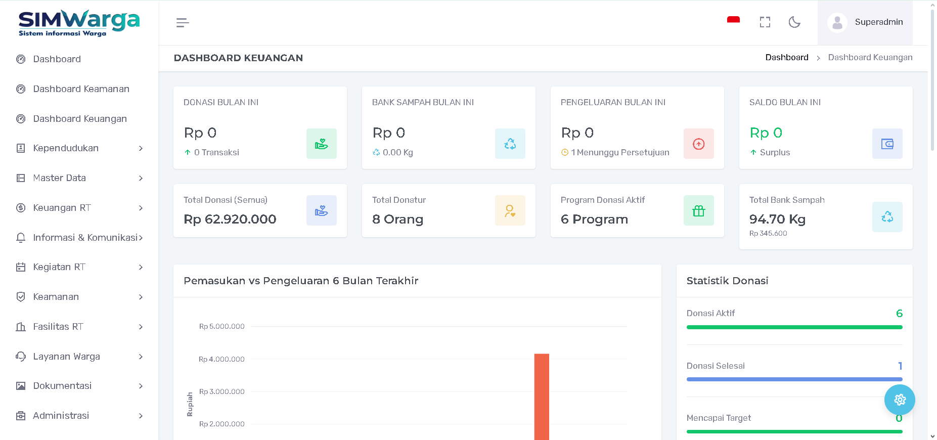 SIMWARGA - Sistem Informasi Warga RT/RW Digital